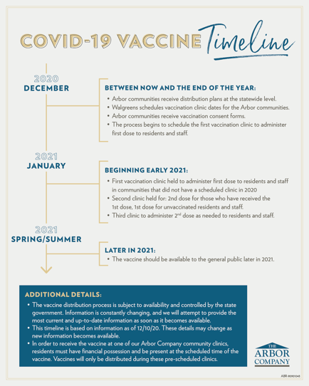 Information about the COVID-19 vaccine in Arbor Company communities