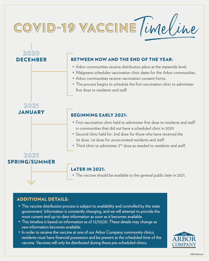 ABR - 90901043 - Vaccine Timeline Infographic (1)