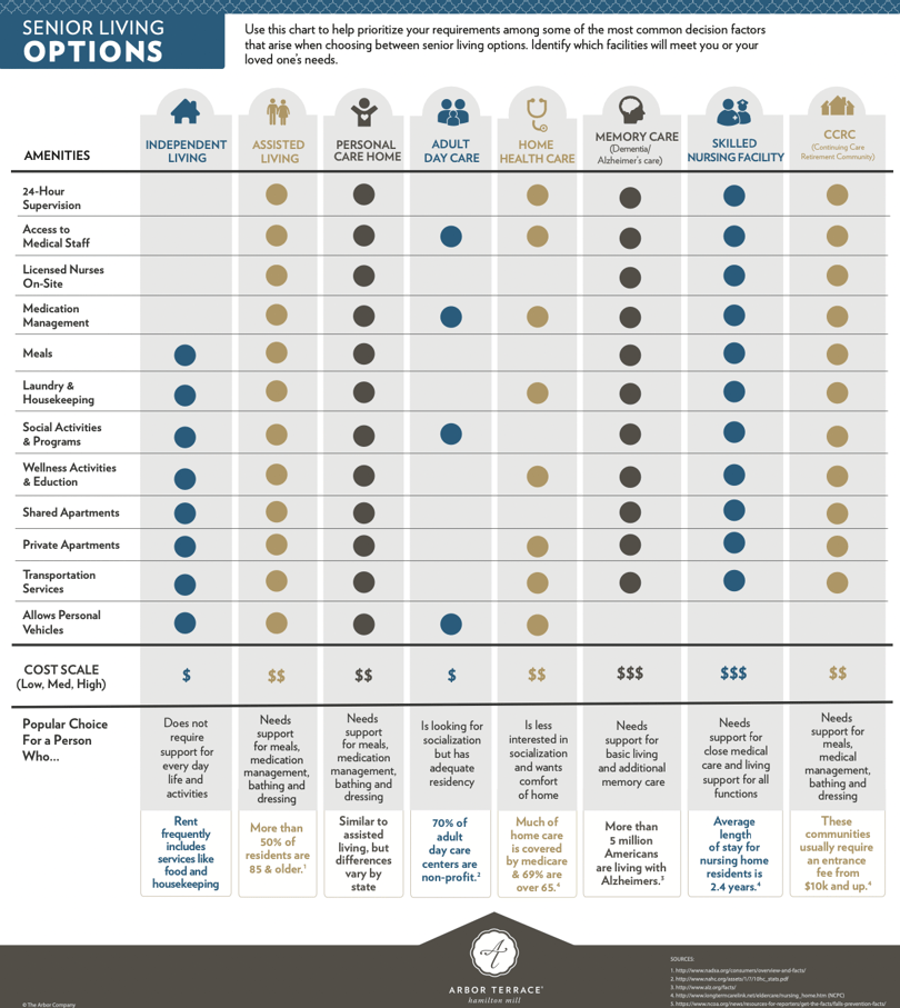 HM - Senior Living Options Infographic - Cover